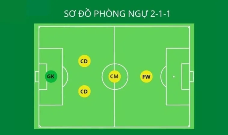 Sơ đồ chiến thuật bóng đá 5 người